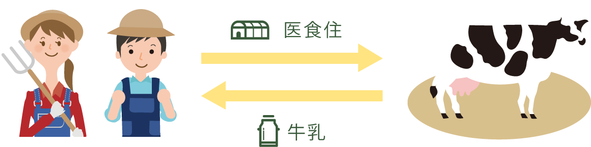 運営方針図